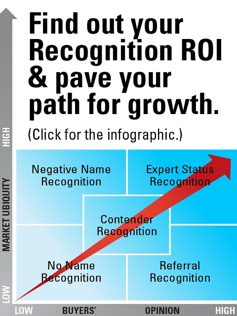 Your Recognition ROI can pave path for growth