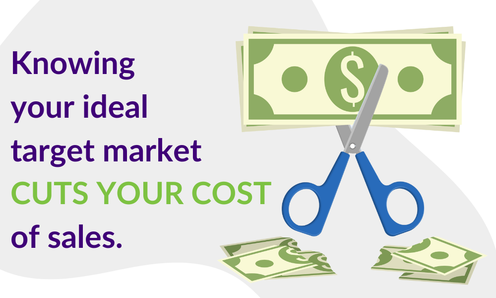 Scissors representing a target market are cutting dollar bills symbolizing cost of sales