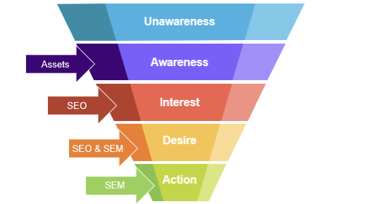 inbound lead sources and client buy cycle graphic