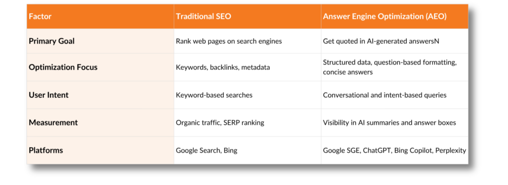 Aeo Ranking Example What Is AEO (Answer Engine Optimization)? The Future of B2B Search ...