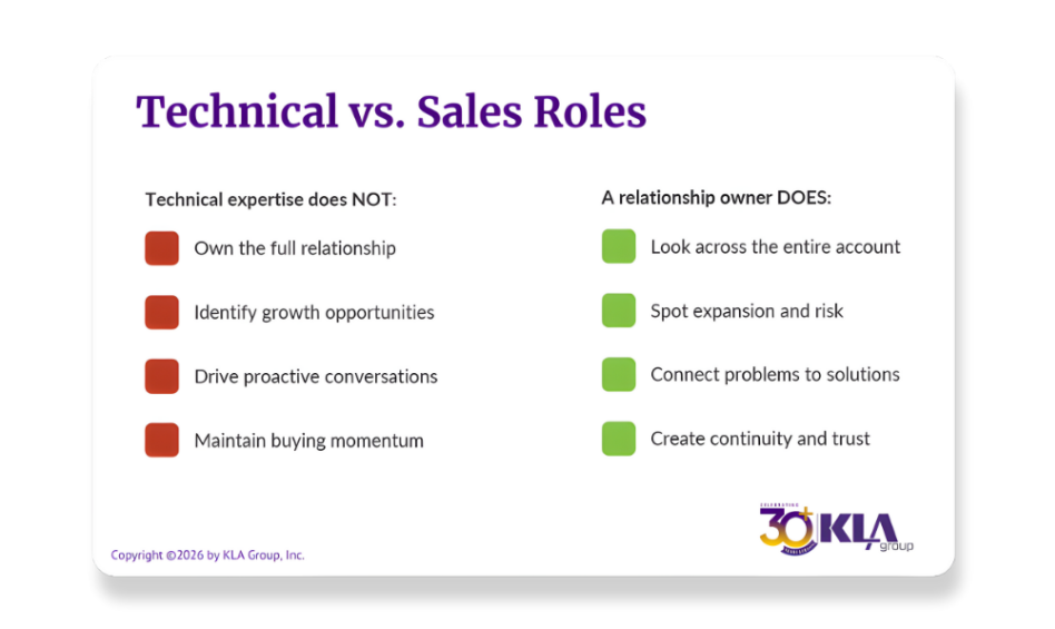 Comparison showing differences between technical expertise and relationship ownership in sales roles